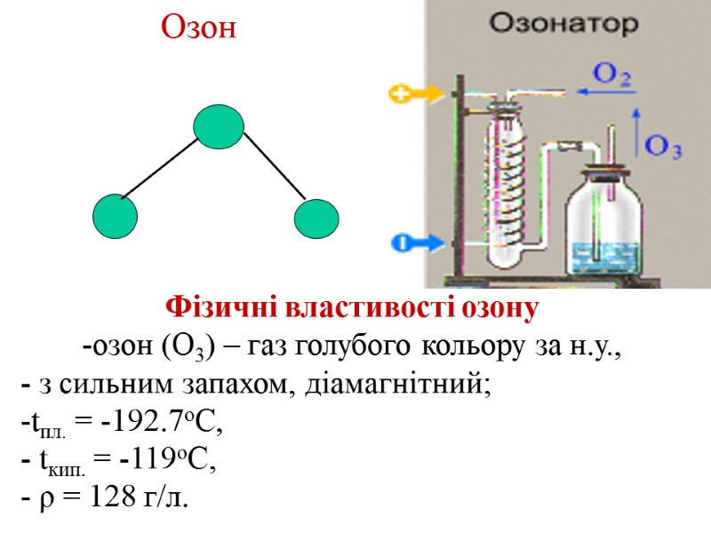 Озон Фізичні властивості озону озон (О3) – газ голубого кольору за н.у.,  з